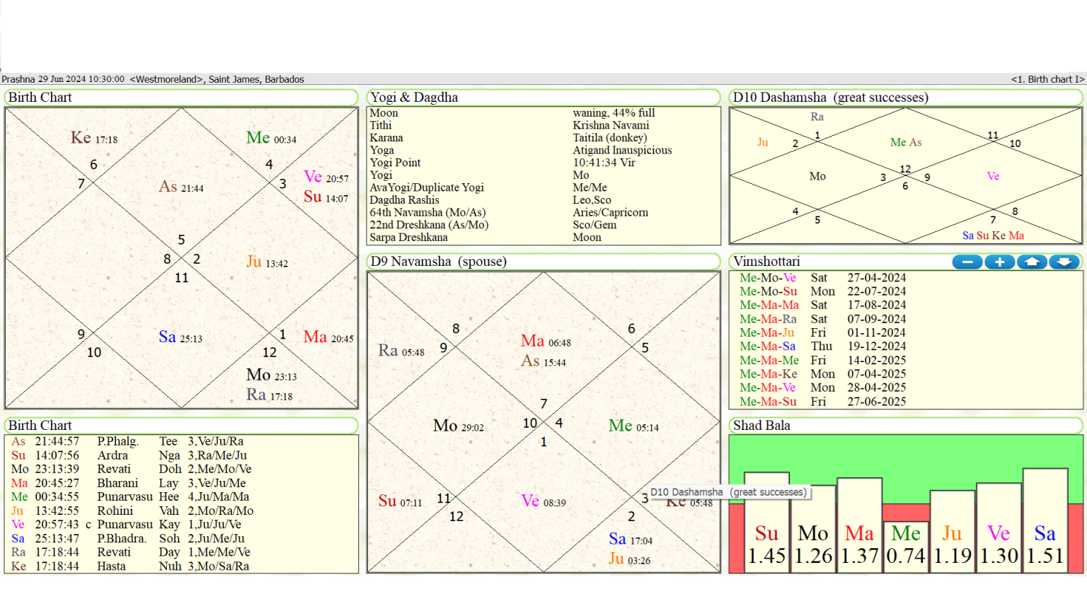 IND Vs SA T20 World Cup 2024 Final On 29th June 2024 Astrological