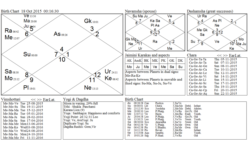 Sun in Libra