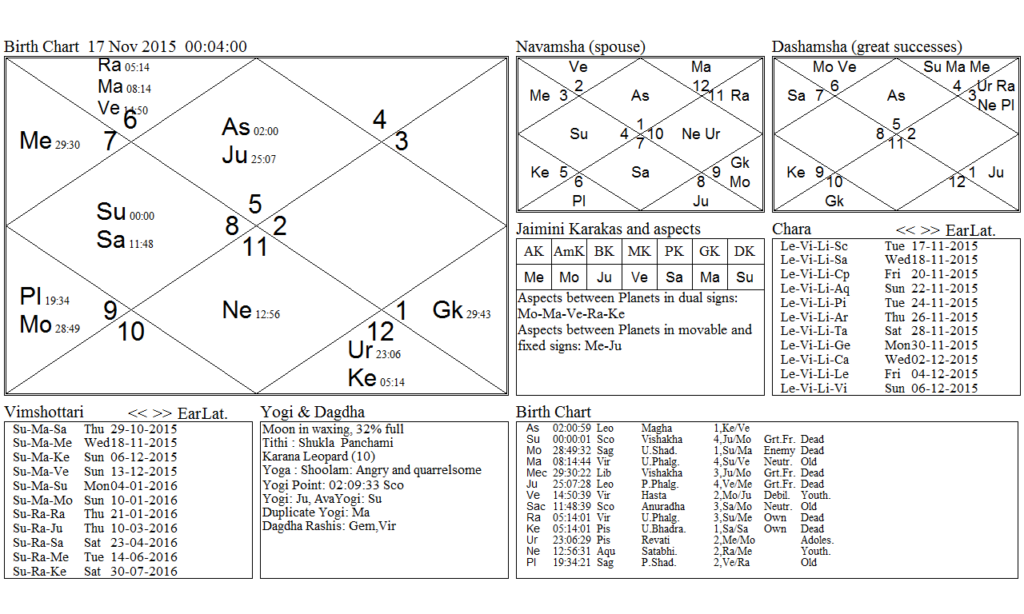 Sun in Scorpio