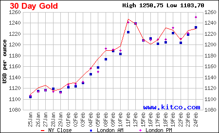 30 day gold