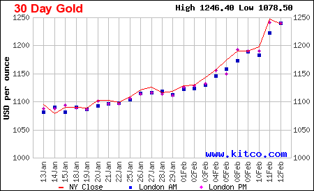 Gold 30 days