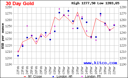 30 days gold