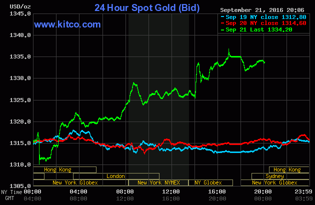 gold-22nd-sept-morning