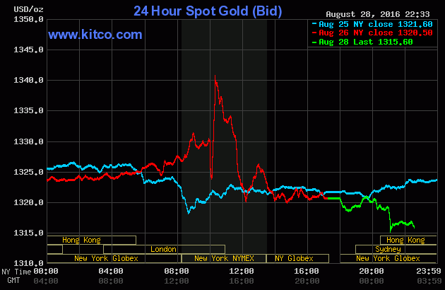gold