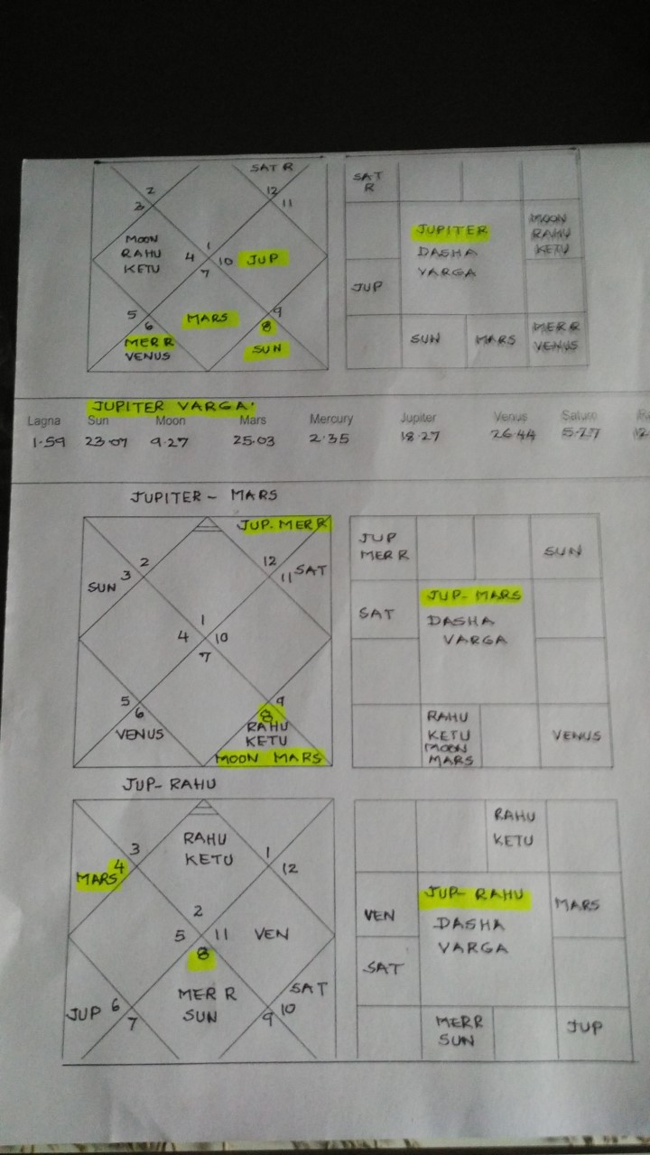 Using Dasha Varga Charts By Tamil Texts to Analyse the Dasha of a