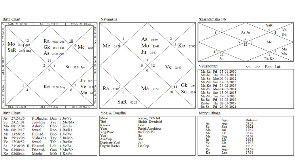 Current Chart Vedic