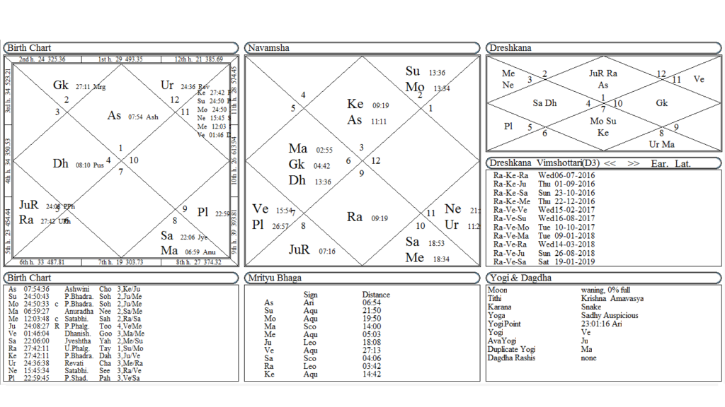 Pieces New Moon Chart
