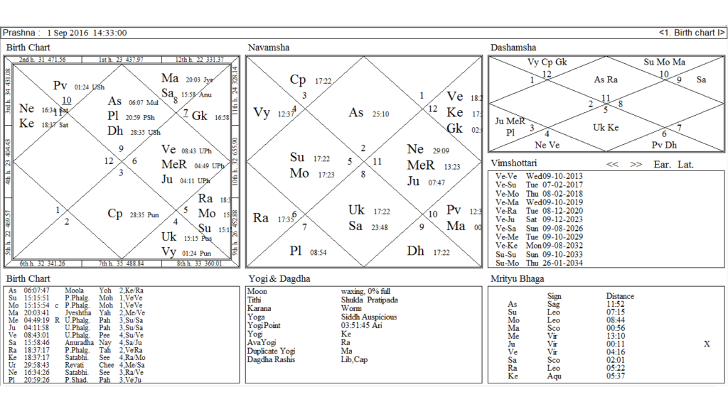 Solar Eclipse chart of Sept 2016