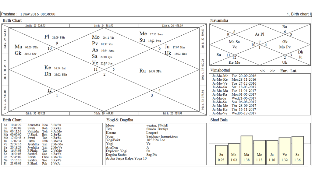 mars-ingress-in-capricorn