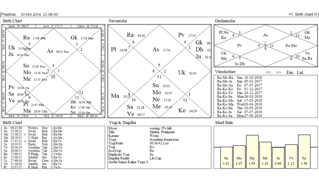 paksha-kundali-30th