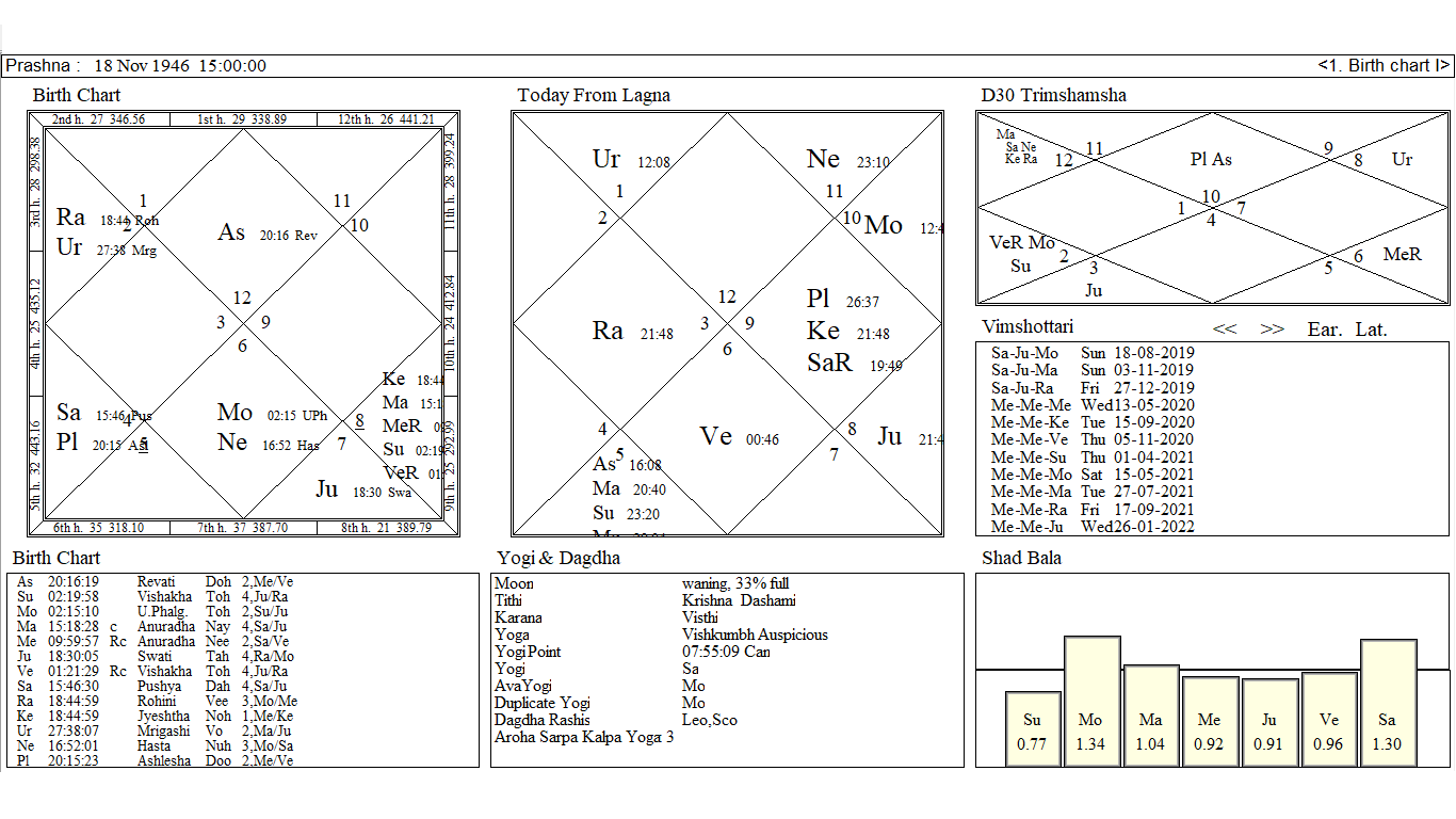 What Fate Await's Kamal Nath In Anti-Sikh Riots 1984 ? Astrologer Anil ...