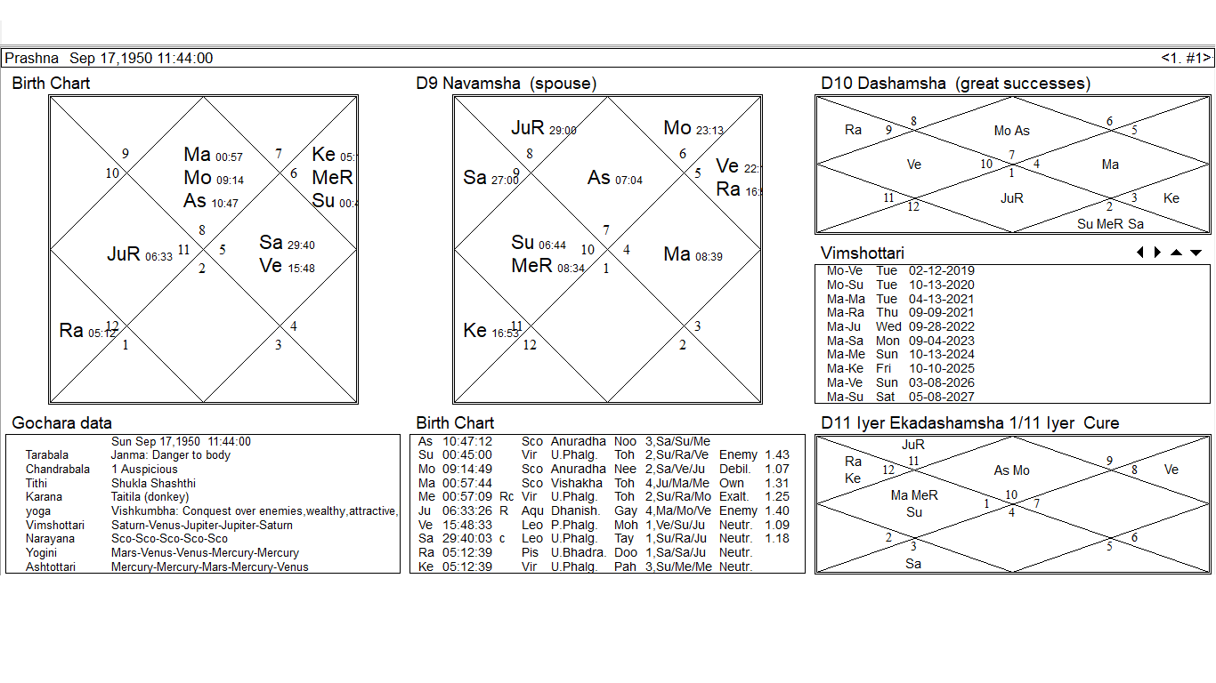Most Enigmatic Time frame For India & Narinder Modi 2021 As Can Be Seen ...