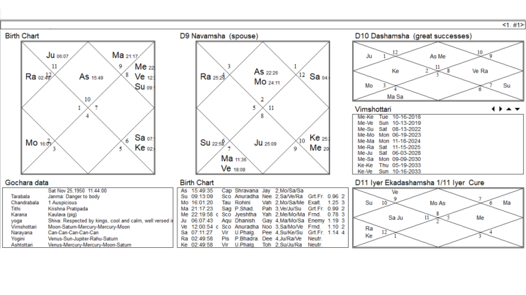 Vedic Progression Charts By Manu Smriti What They Have Up Their Sleeves ...