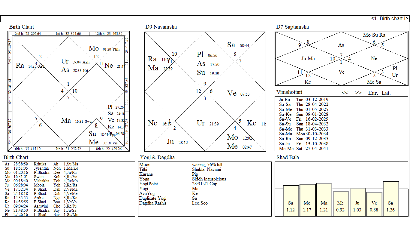 Amazing Results Of Marriage Query Through Omens Ashtamangla, Prashna ...