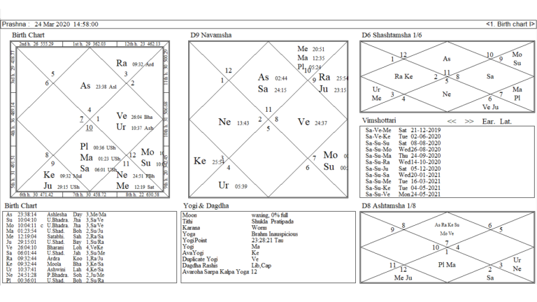 Chaitra Shukla Pratipada New Moon Pieces Chart What It Has Up It's 