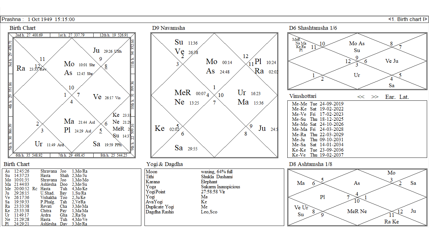 Cluster Of 6 Planets In Capricorn Ascendant Of China 7 Planets Activate ...