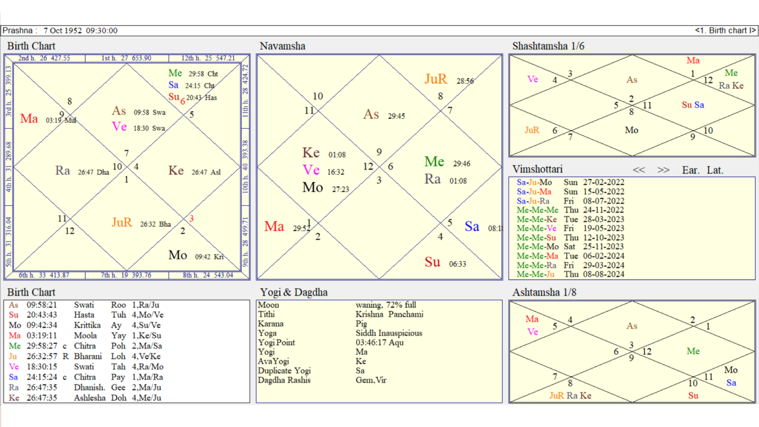 Is Vladimir Putin Suffering From Brain Disorder? Astrological Analysis