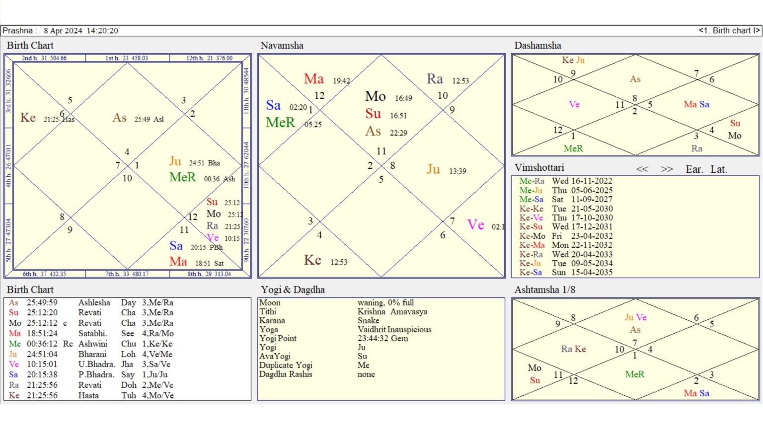 Pisces New Moon Chart & Solar Eclipse Of 8th April 2024 May Prove Bolt