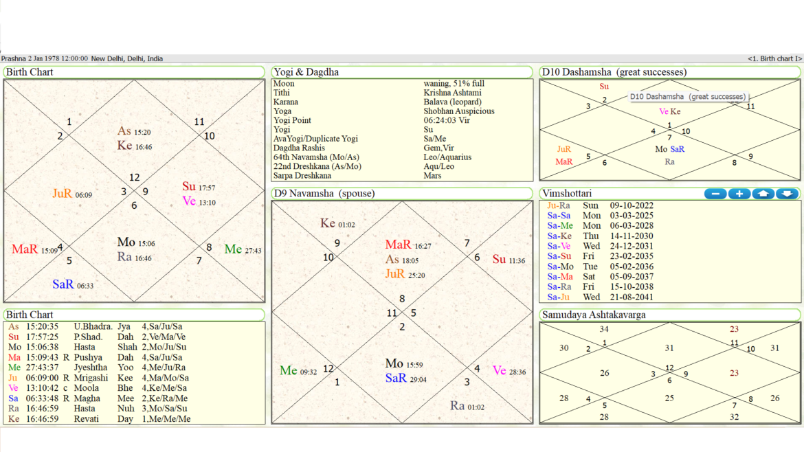 Forecasting Results For Congress As Per Theory Of Inevitability Of K N ...
